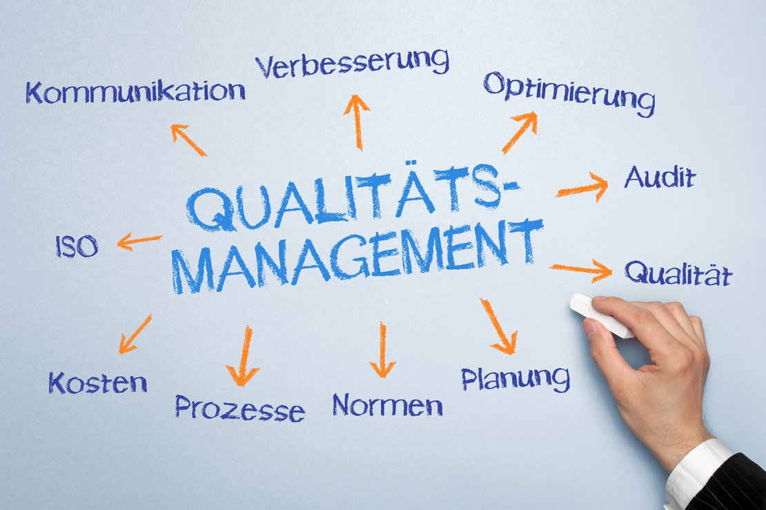 Von dem mittig platzierten Wort Qualitätsmanagement gehen mehrere Pfeile mit Schlagwörtern, wie Verbesserung, Optimierung, Normen und Prozesse, ab.